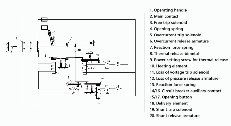 Low-voltage circuit breaker trip unit structure diagram