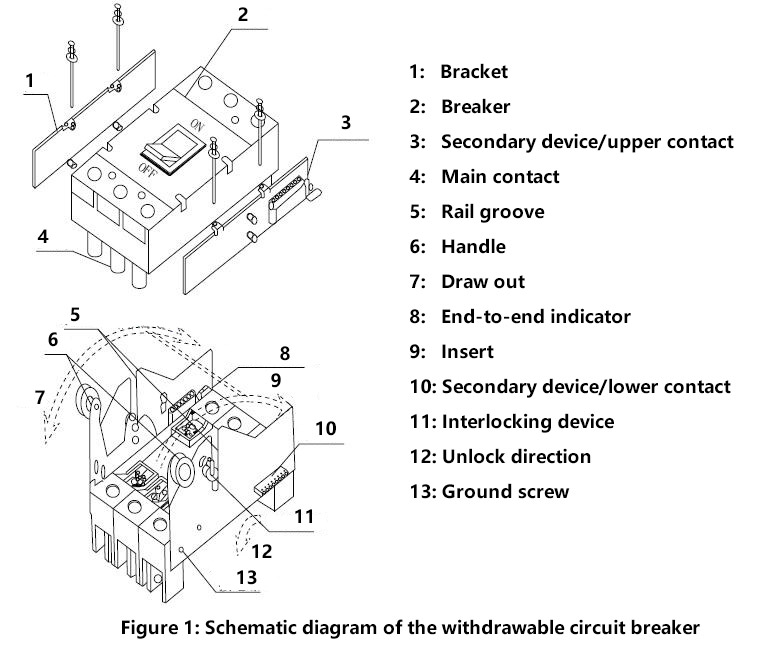 Schematic diagram of the withdrawable circuit breaker