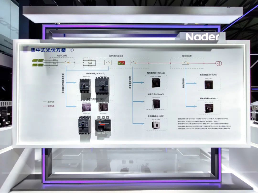 Centralized Photovoltaic Solution