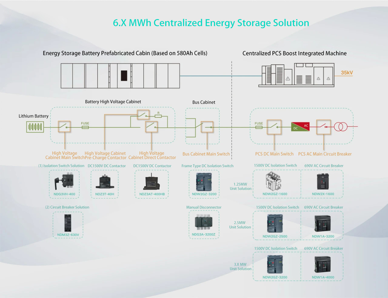 Nader 6.X MWh Centralized Energy Storage Solution