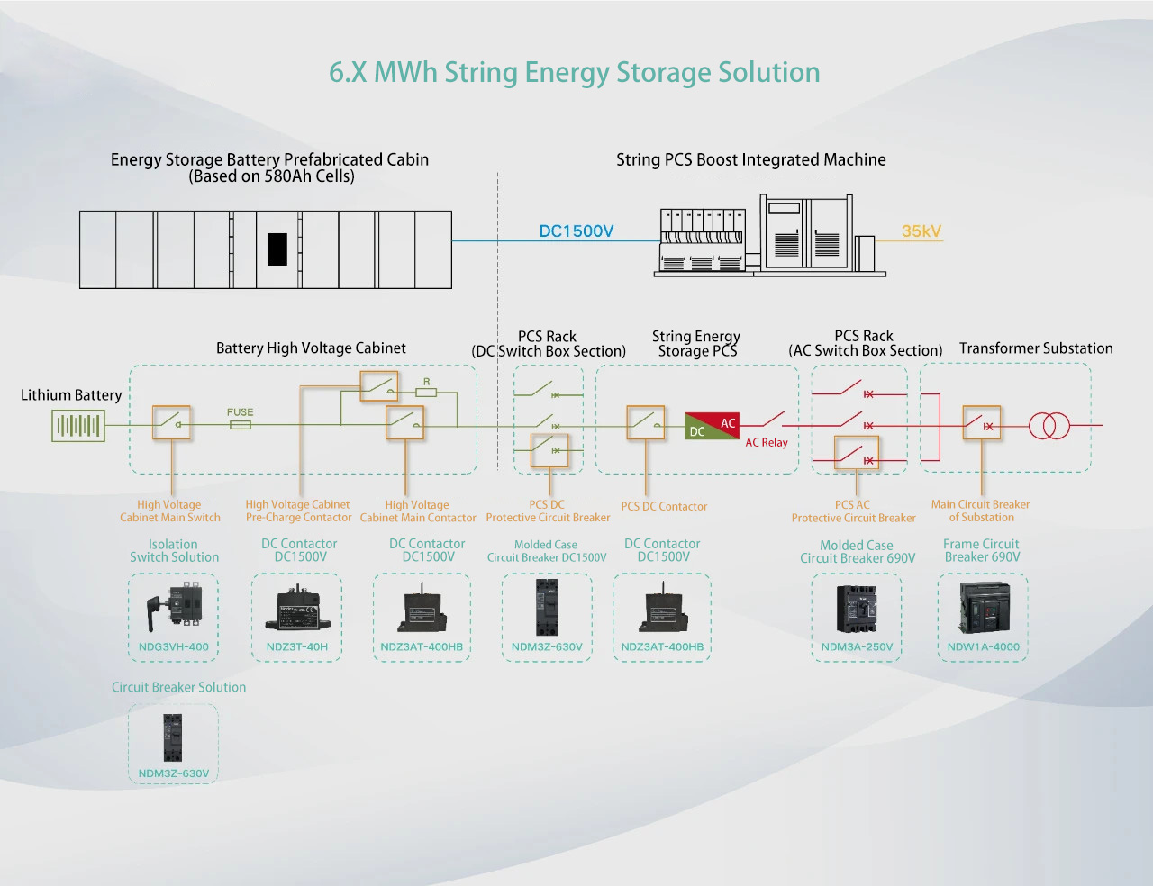 Nader 6.X MWh String Energy Storage Solution