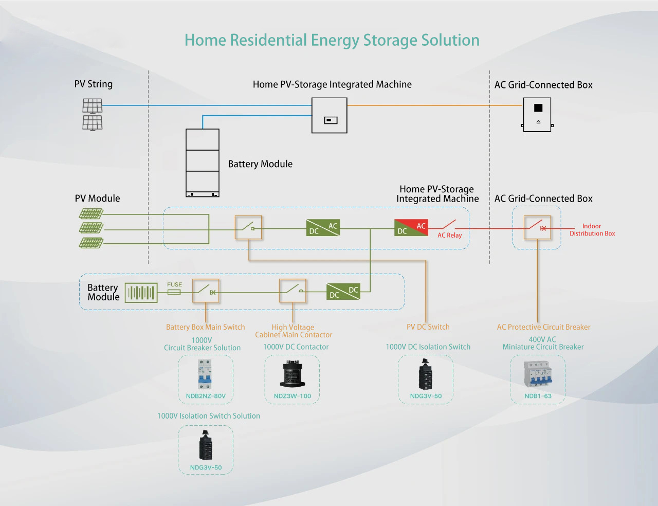 Home Residential Energy Storage Solution